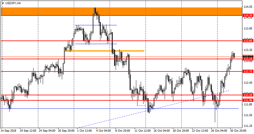 график USD/JPY