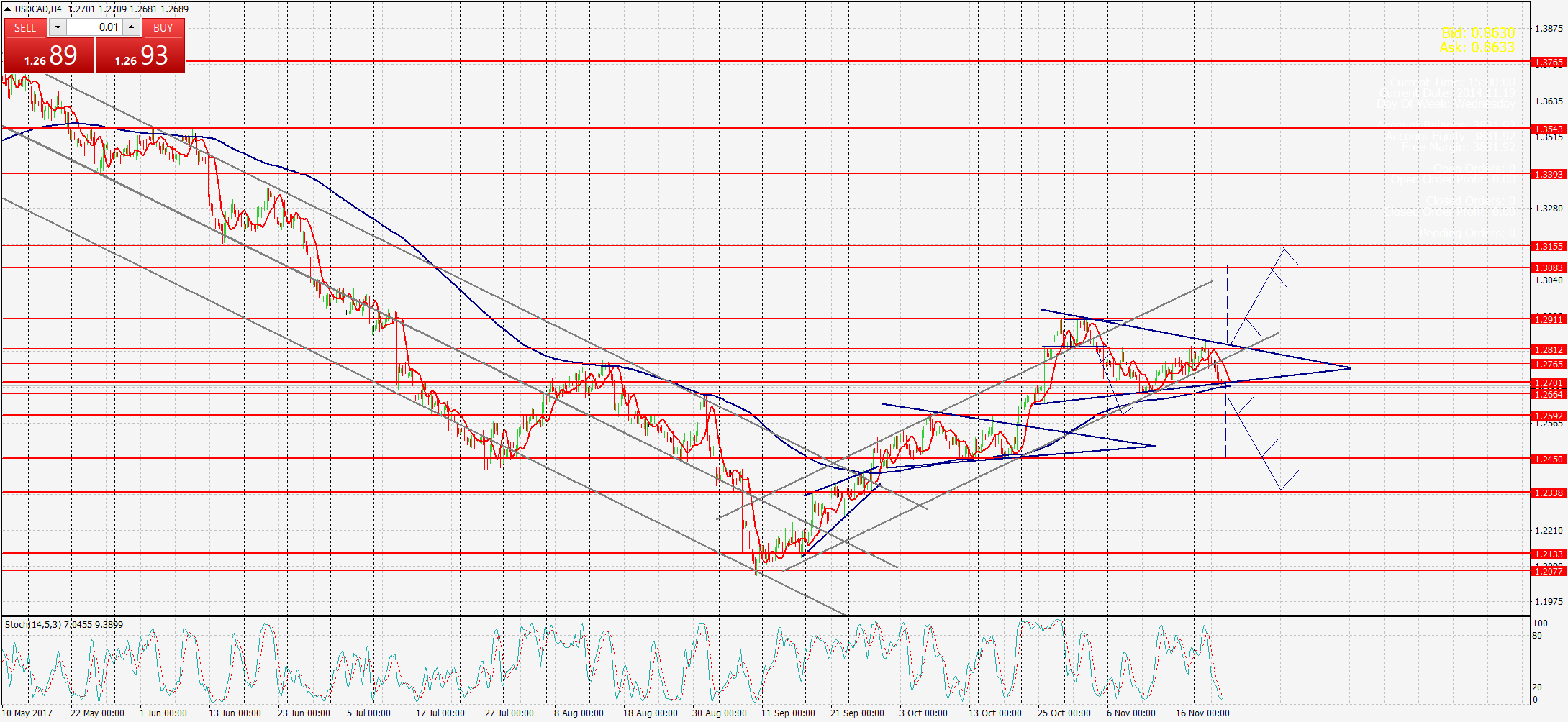 USDCAD,Н4 гр