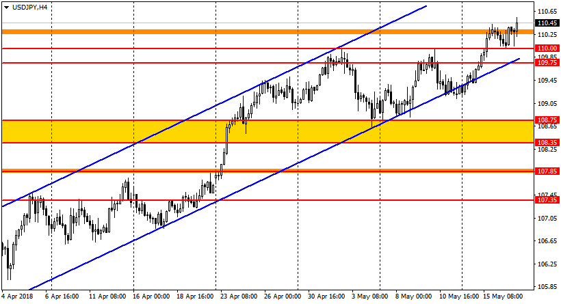 график USD/JPY