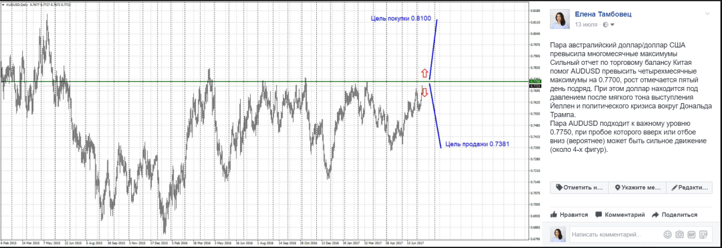 AUDUSD, Daily 13.07