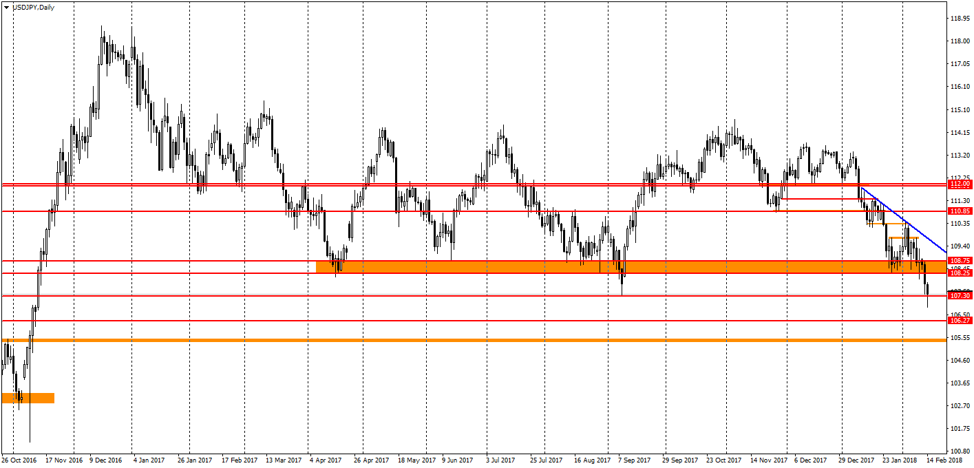 график USD/JPY