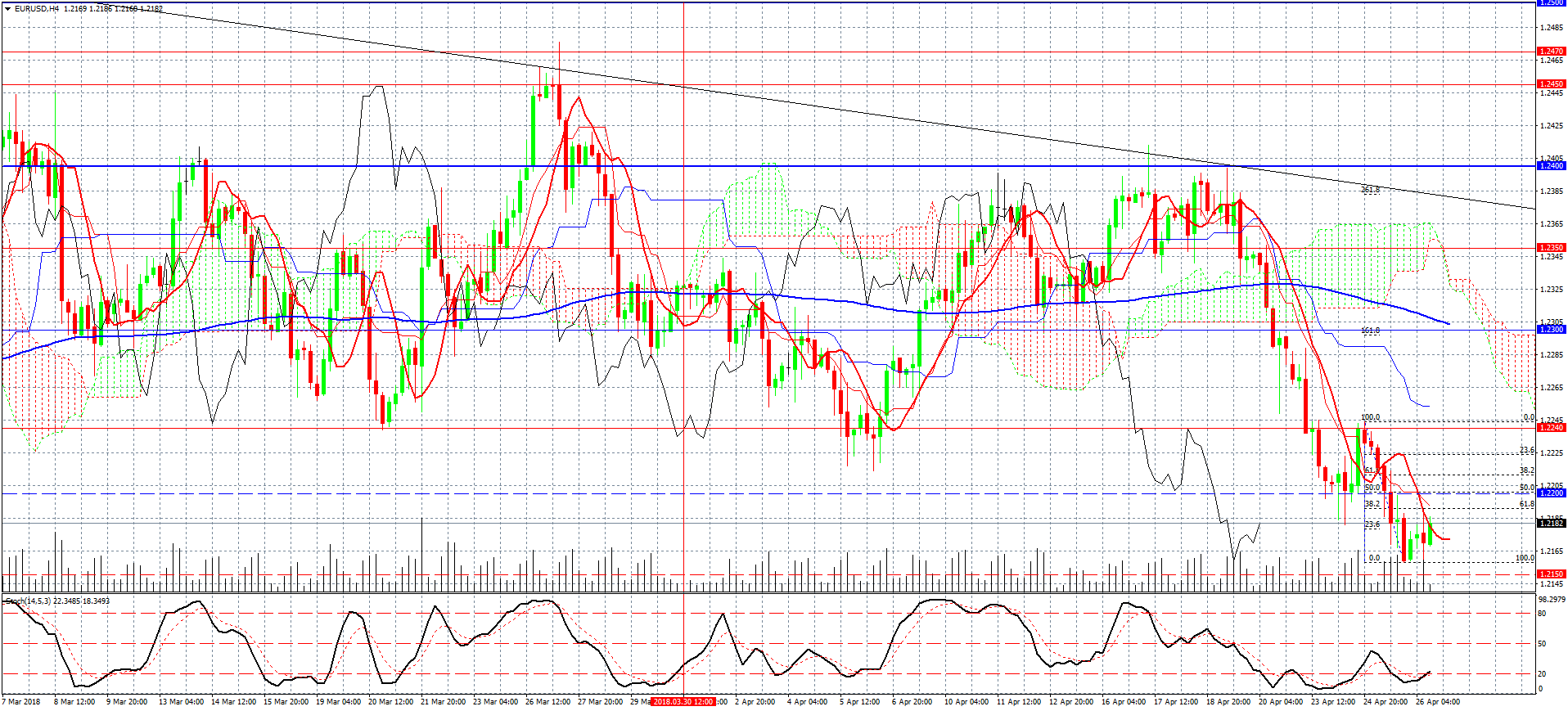 EURUSD-H4 гр