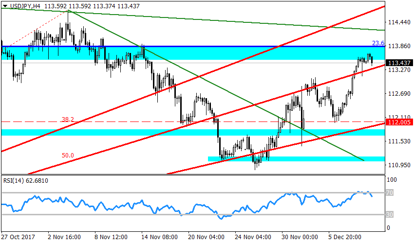 Рисунок 2 USDJPY, H4