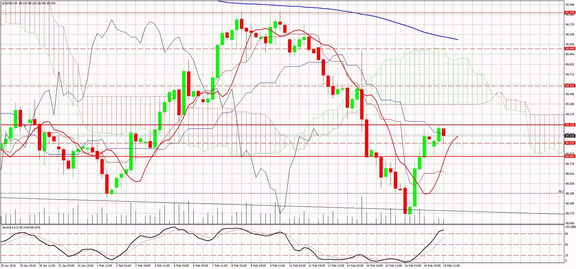 USDX-H4 гр