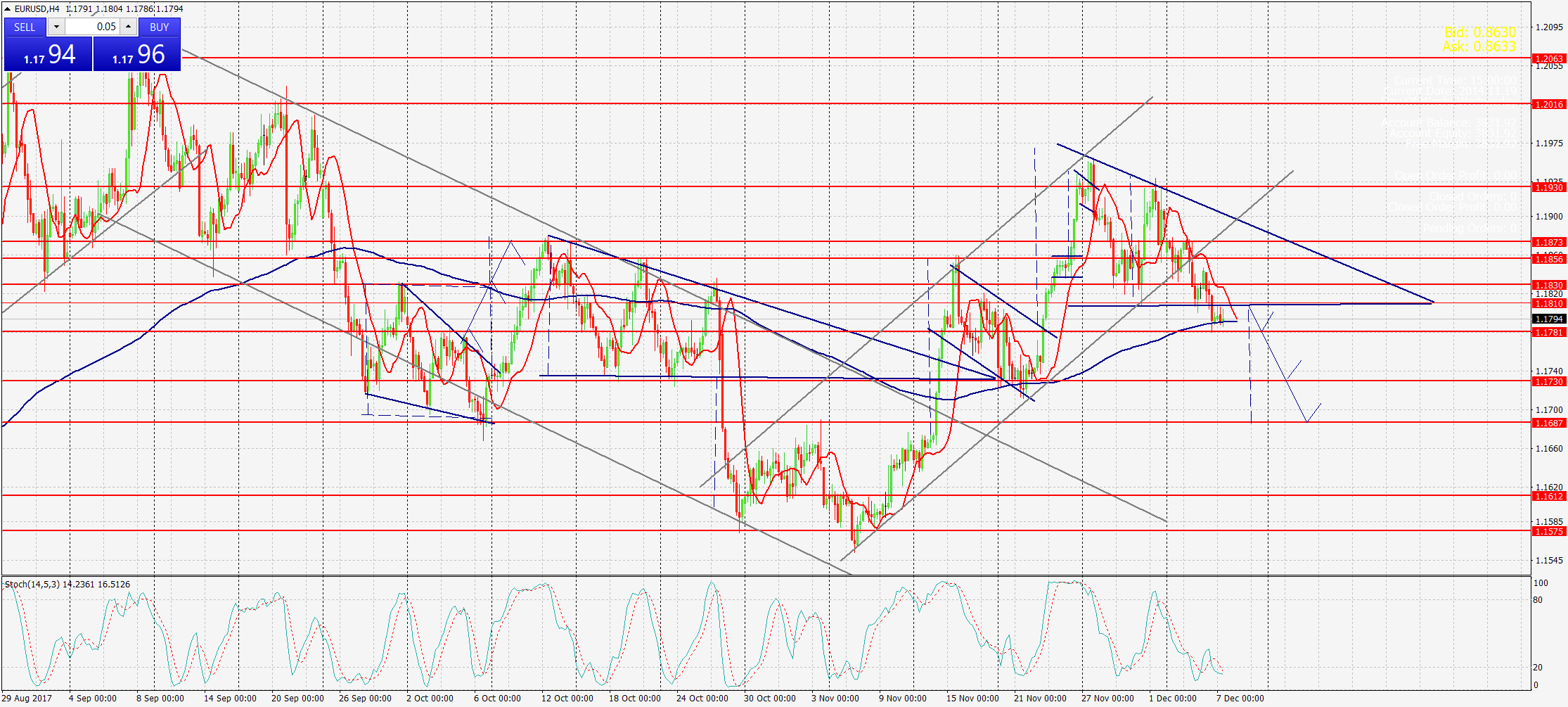 EURUSD,Н4 гр