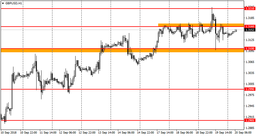 график GBP/USD