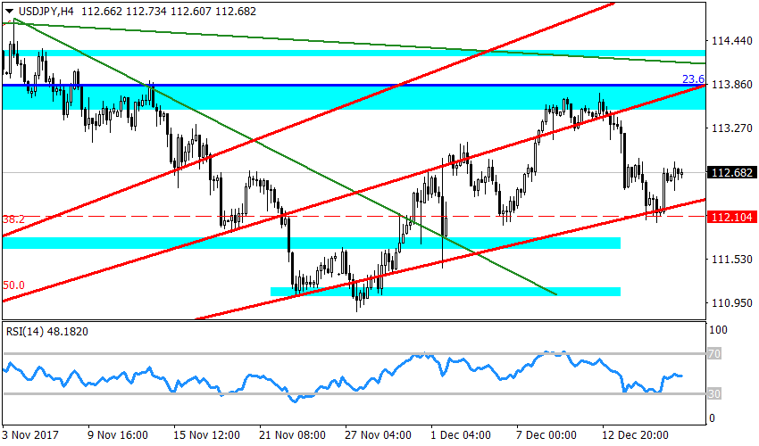 Рисунок 2 USDJPY, H4