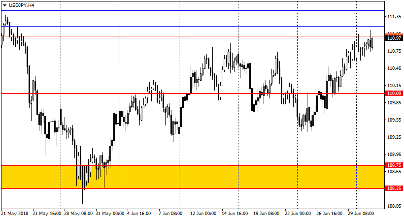 график USD/JPY