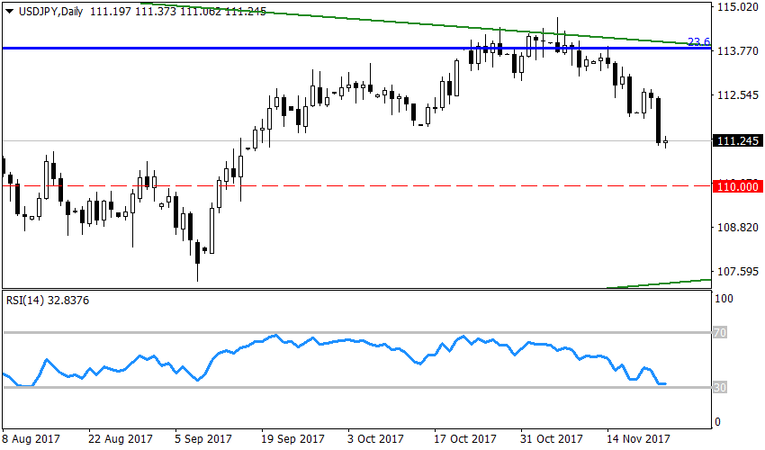 Рисунок 2USDJPY, Daily