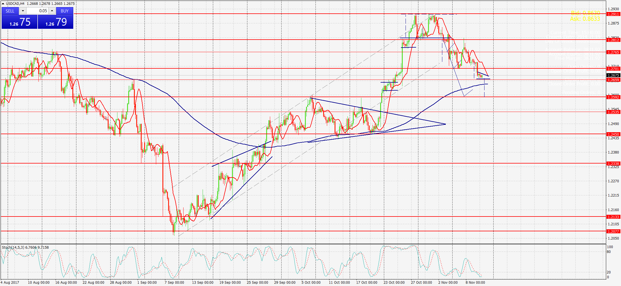 USDCAD,Н4 гр