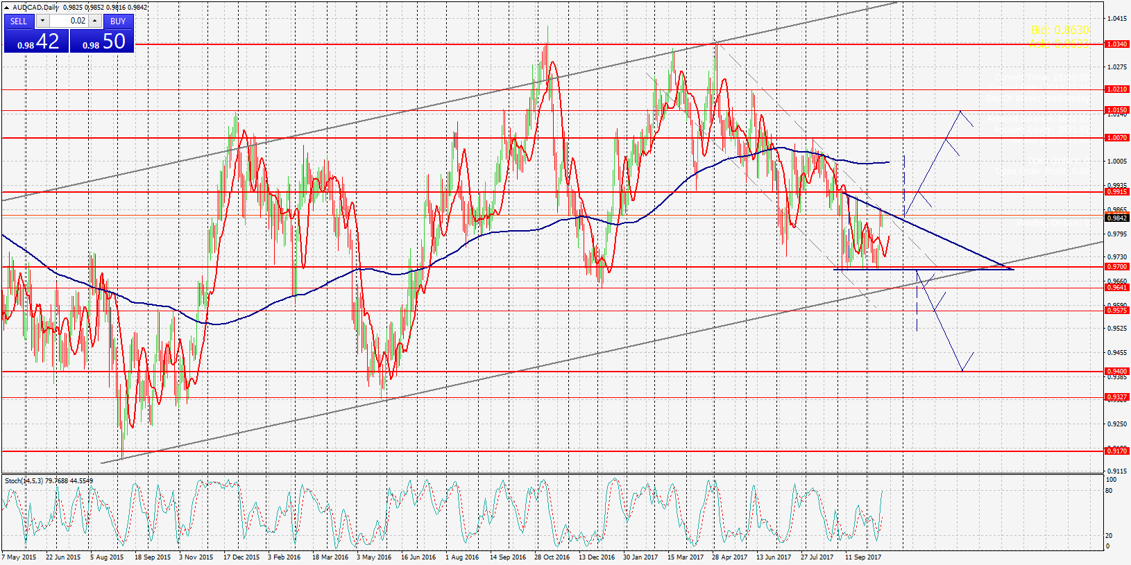 AUDCAD,D1 гр