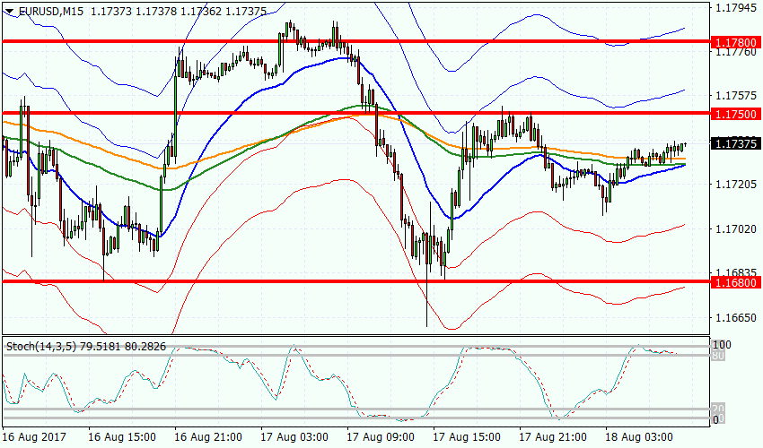 eur M15 гр