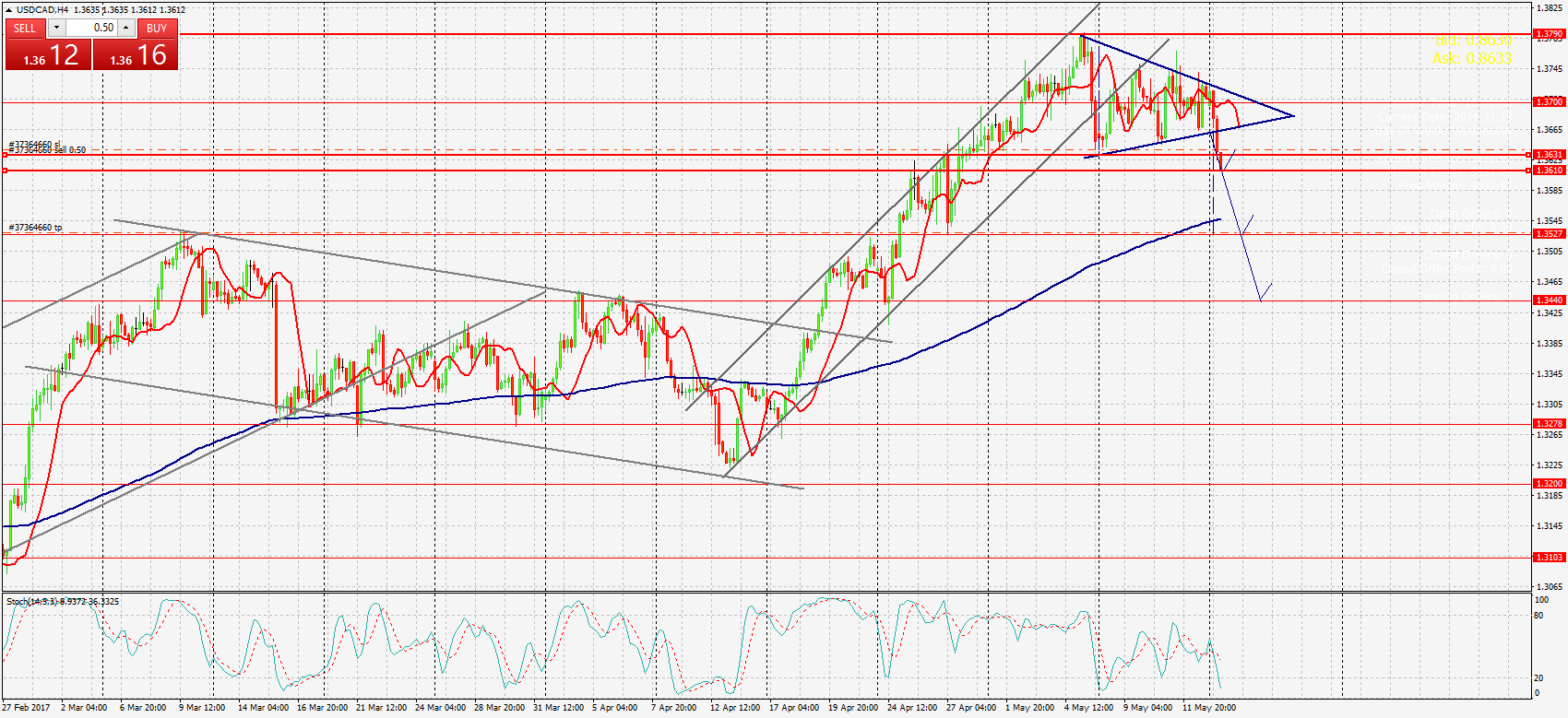 график USDCAD,Н4