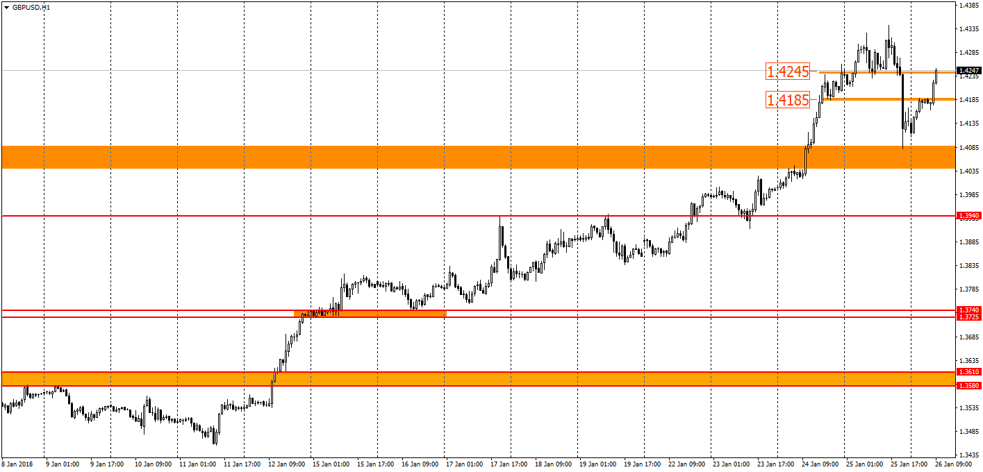  график GBPUSD