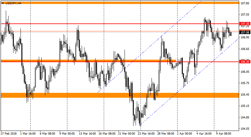 график USD/JPY