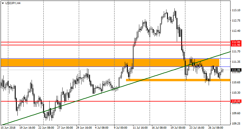 график USD/JPY