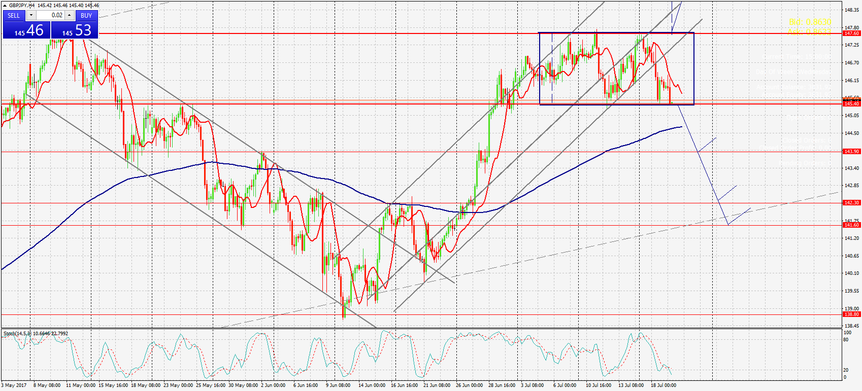 GBPJPY,Н4 гр