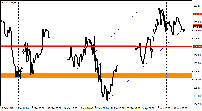 график USD/JPY