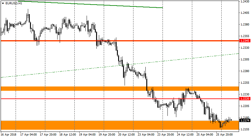 график EUR/USD