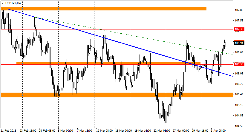 график USD/JPY