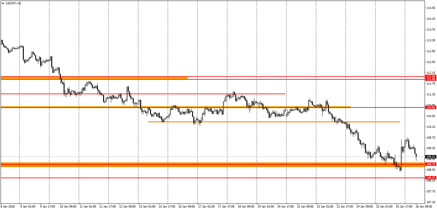 график USDJPY