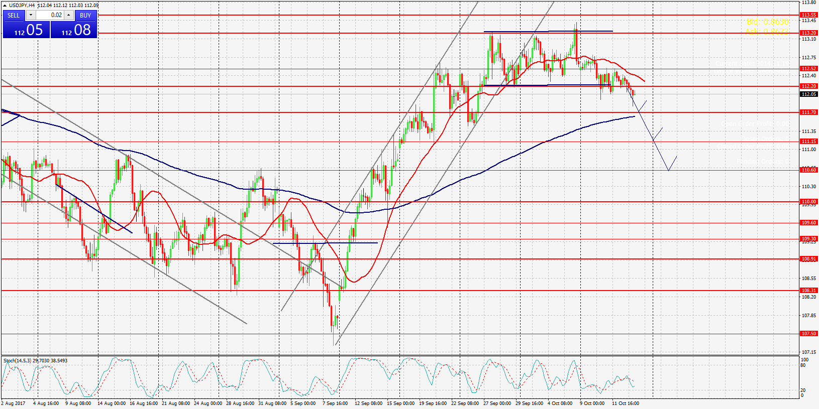 USDJPY,Н4 гр