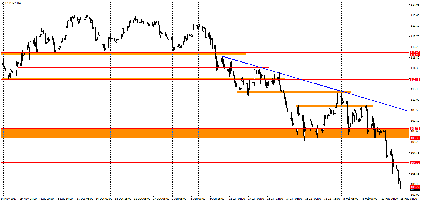 график USD/JPY