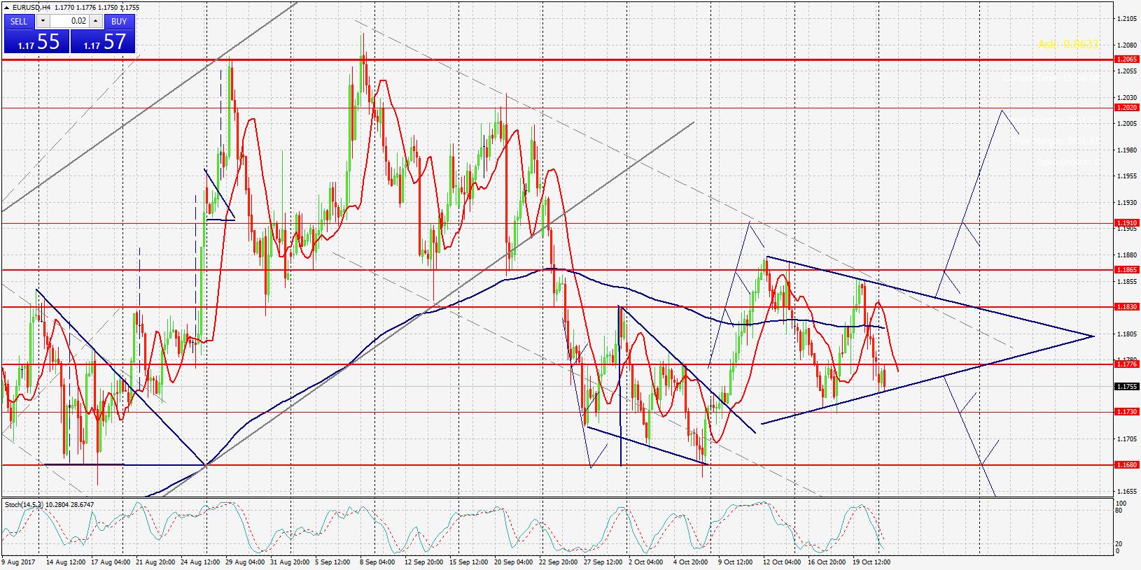 EURUSD,Н4