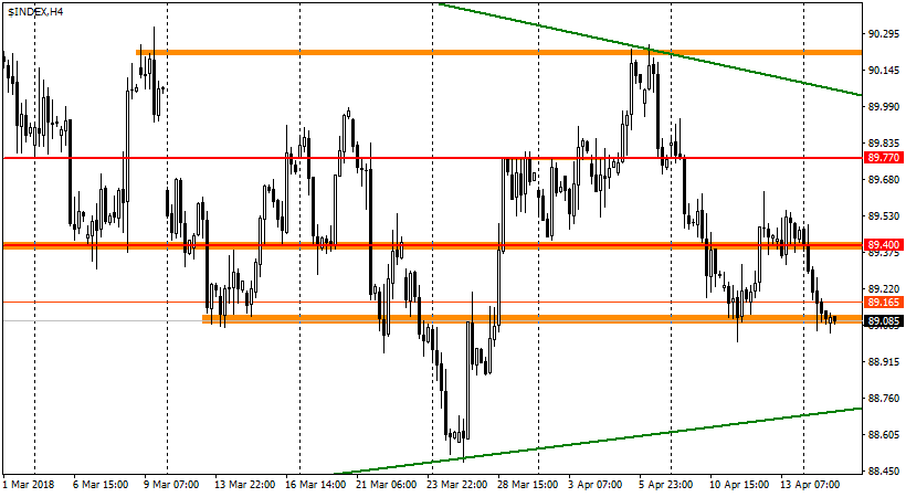 график USD/JPY