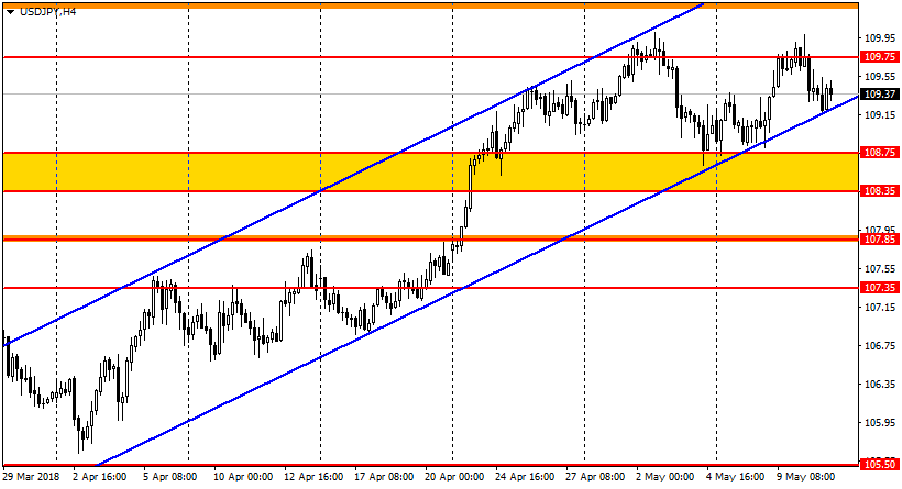 USD/JPY