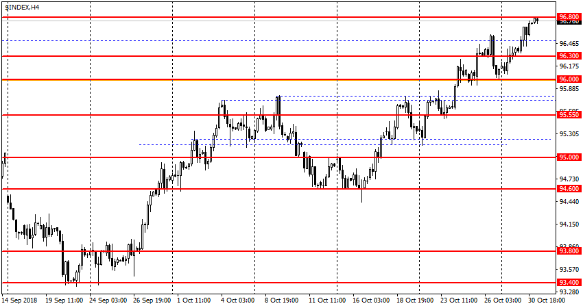 uрафик USDX