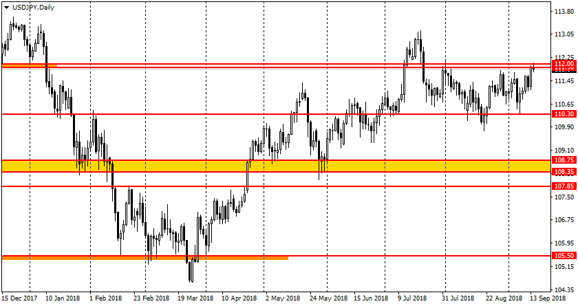 график USD/JPY