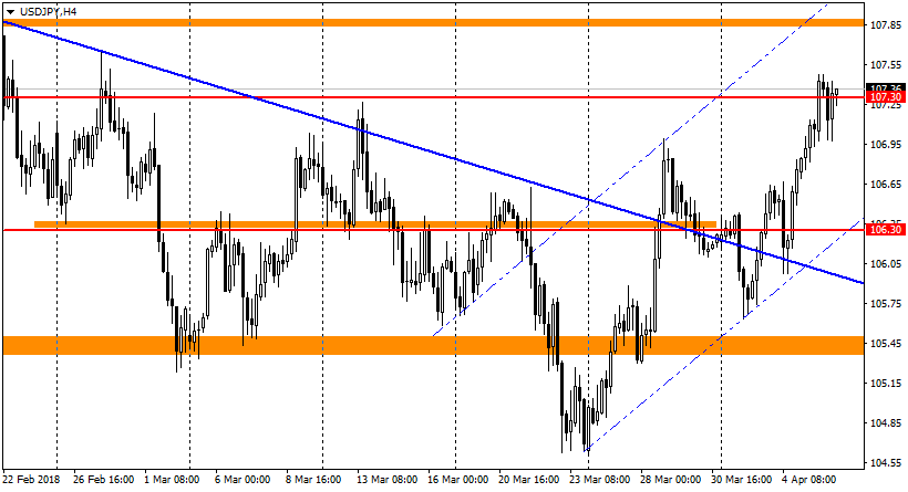 график USD/JPY