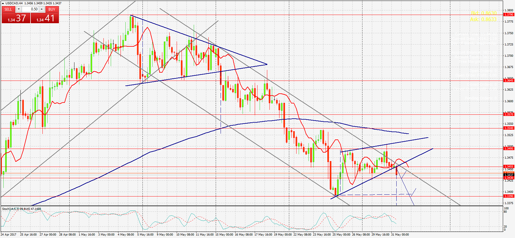 график USDCAD,Н4