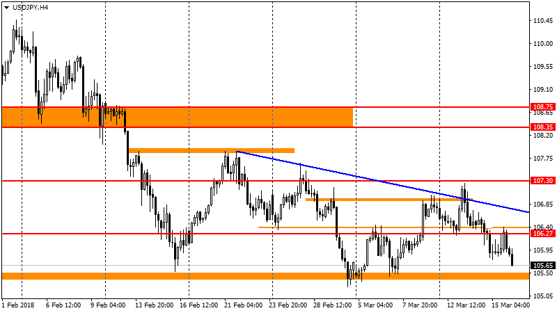 график USD/JPY