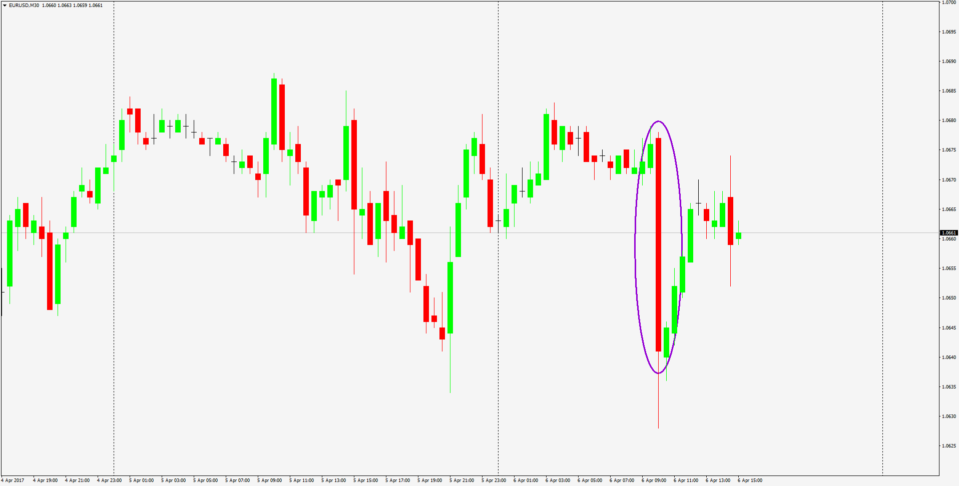  EUR/USD, М30