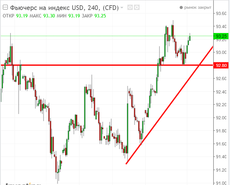 Рисунок 1 USDX