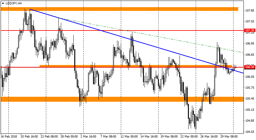 график USD/JPY