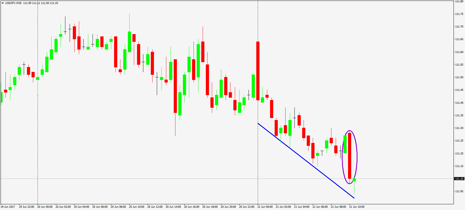 USDJPY, M30