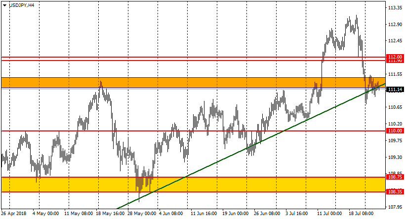 график USD/JPY