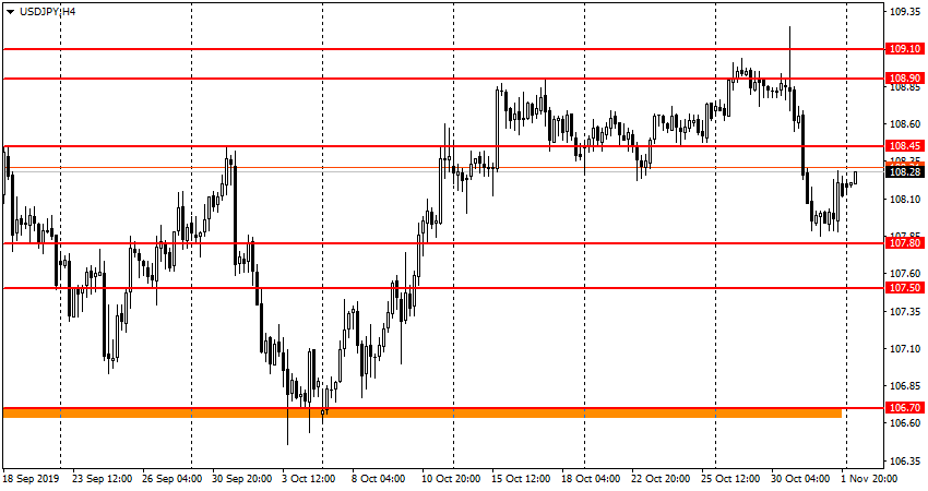 график USDJPY