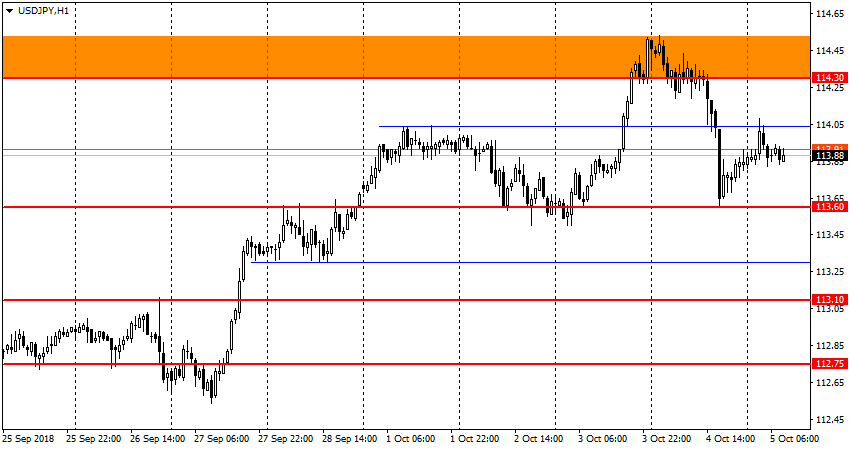 график USD/JPY