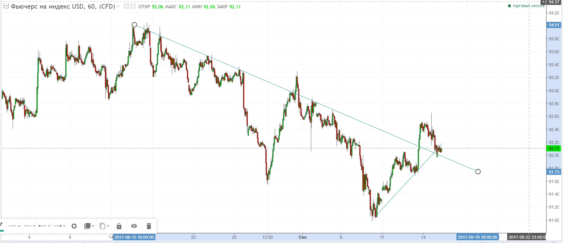 Рисунок 1 USDX