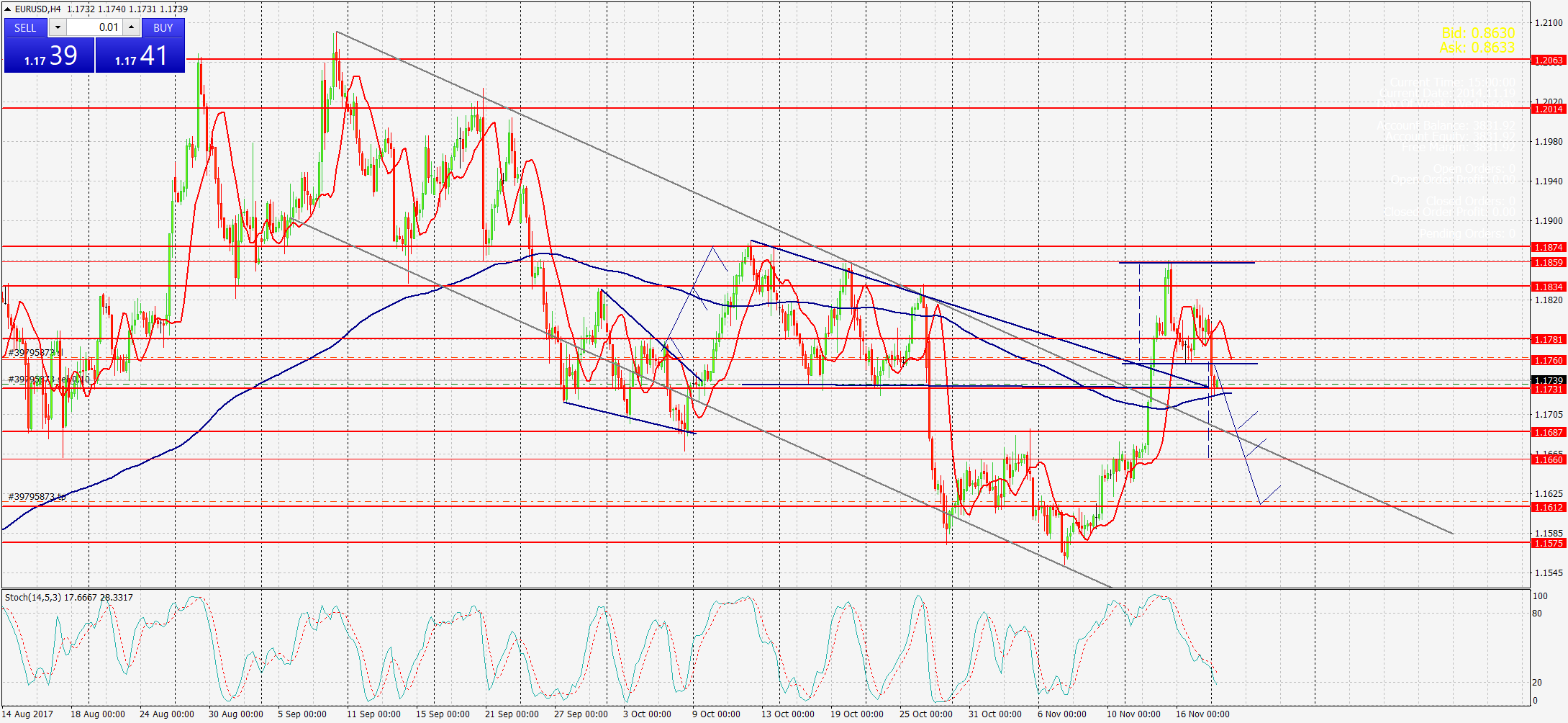 EURUSD,Н4 гр