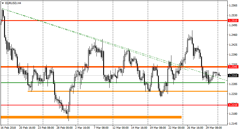 график EUR/USD