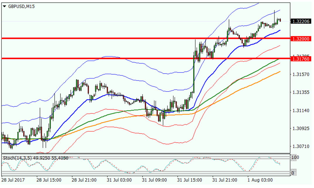 Рисунок 2 GBPUSD, M15