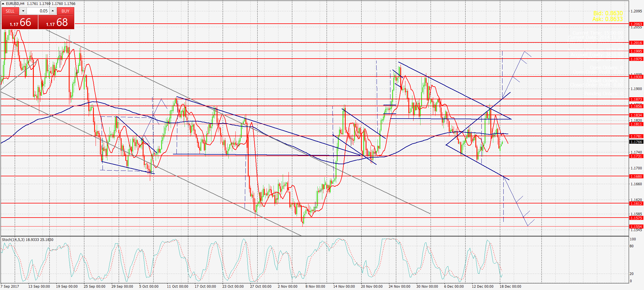 EURUSD,Н4 гр