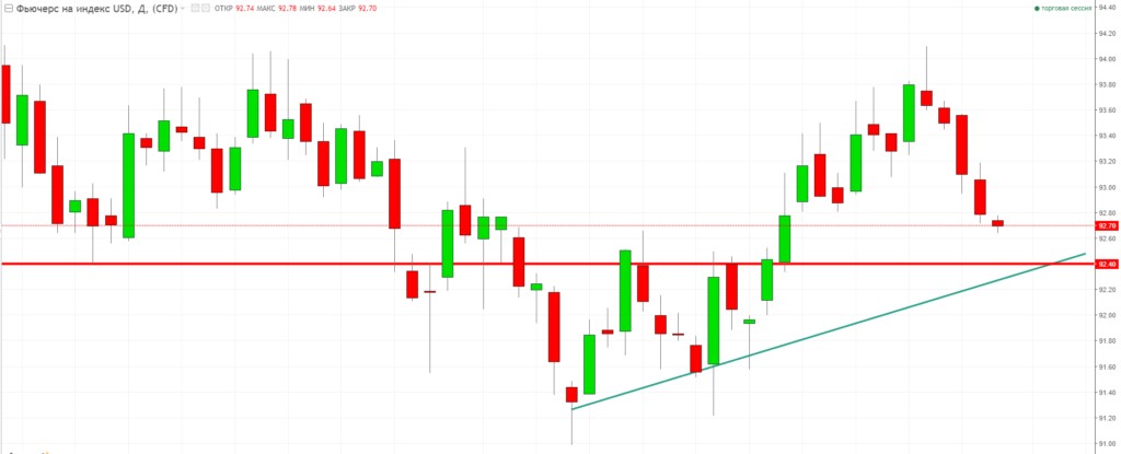 Рисунок 1USDX