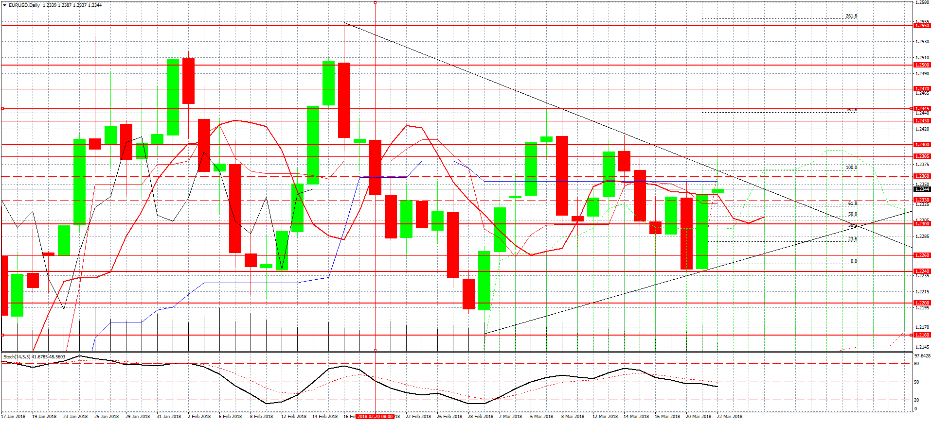 EURUSD-D1 гр