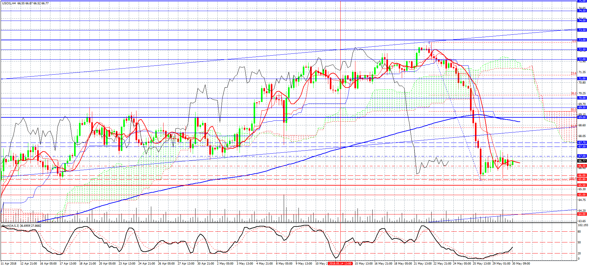 USOIL-H4 гр